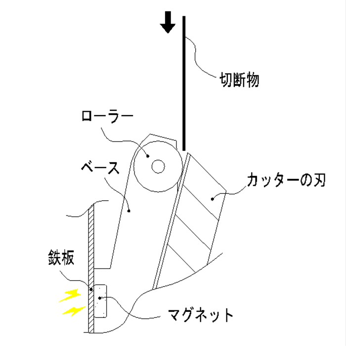 アタッチセイフティーカッター